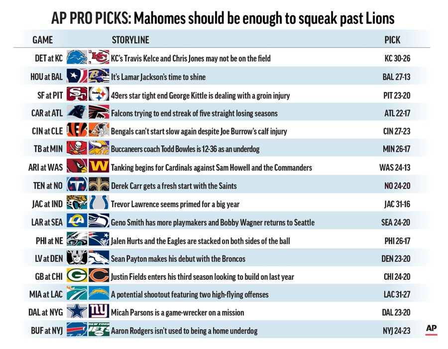 Graphic shows NFL team matchups and predicts the winners in Week 1 action; 3c x 4 inches