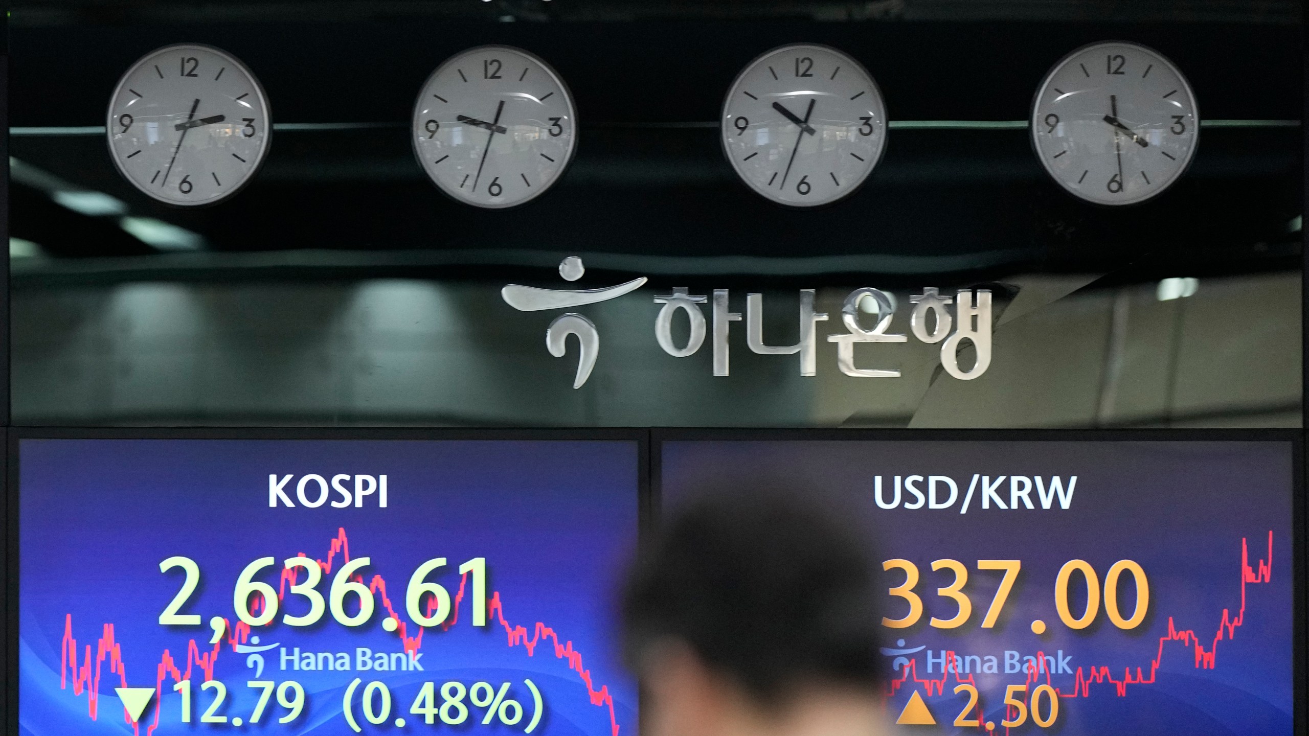 A currency trader walks by the screens showing the Korea Composite Stock Price Index (KOSPI), left, and the foreign exchange rate between U.S. dollar and South Korean won at a foreign exchange dealing room in Seoul, South Korea, Wednesday, March 6, 2024. Asian stocks were mixed on Wednesday after tumbling Big Tech stocks dragged Wall Street to its worst day in three weeks. (AP Photo/Lee Jin-man)