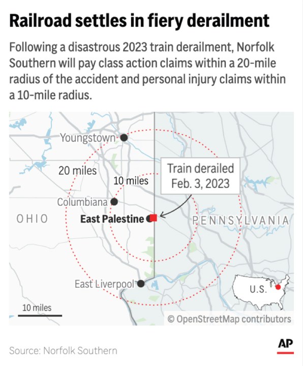 Norfolk Southern, whose train derailed in Ohio and ignited hazardous cargo that triggered an evacuation in 2023, says it will settle legal claims for those affected. (AP Digital Embed)