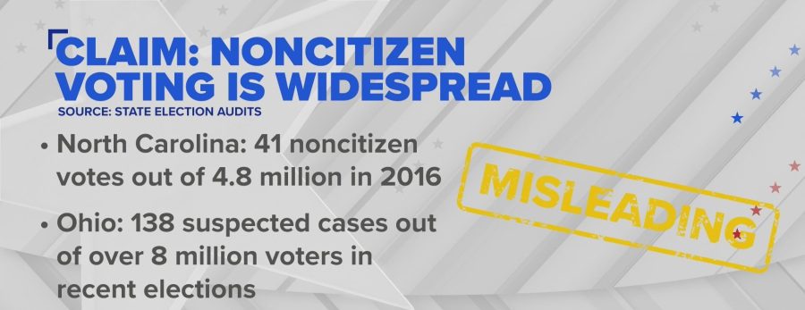 Most states have stringent measures to verify citizenship before voter registration. For example, a 25-year audit in Georgia found 1,634 noncitizen registration attempts, none of which were successful. This demonstrates that while the system isn't perfect, it effectively catches and prevents illegal voting registrations.