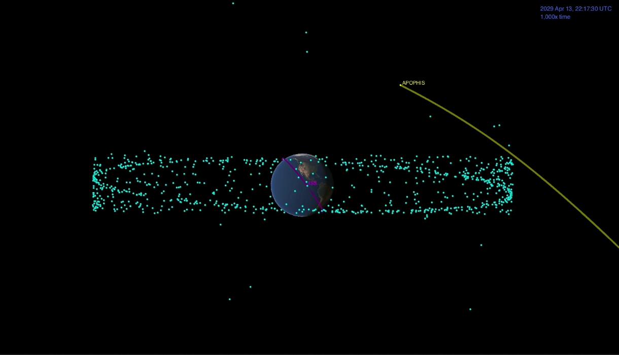 An animation showing the distance between Apophis and Earth.