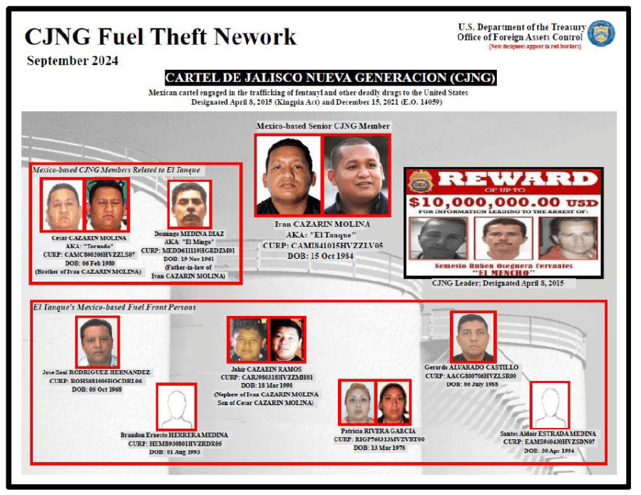 An image showing members of a cartel fuel theft network.