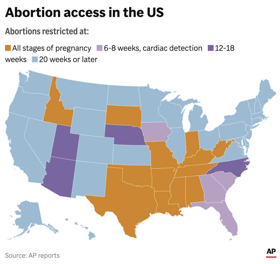 States have moved in different directions on abortion restrictions since the Supreme Court struck down a national right to abortion in 2022. (AP Digital Embed)