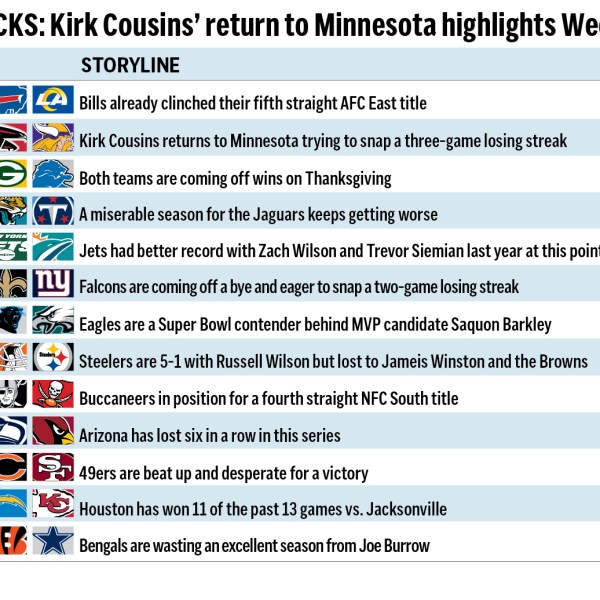 Graphic shows NFL team matchups and predicts the winners in this week’s action.