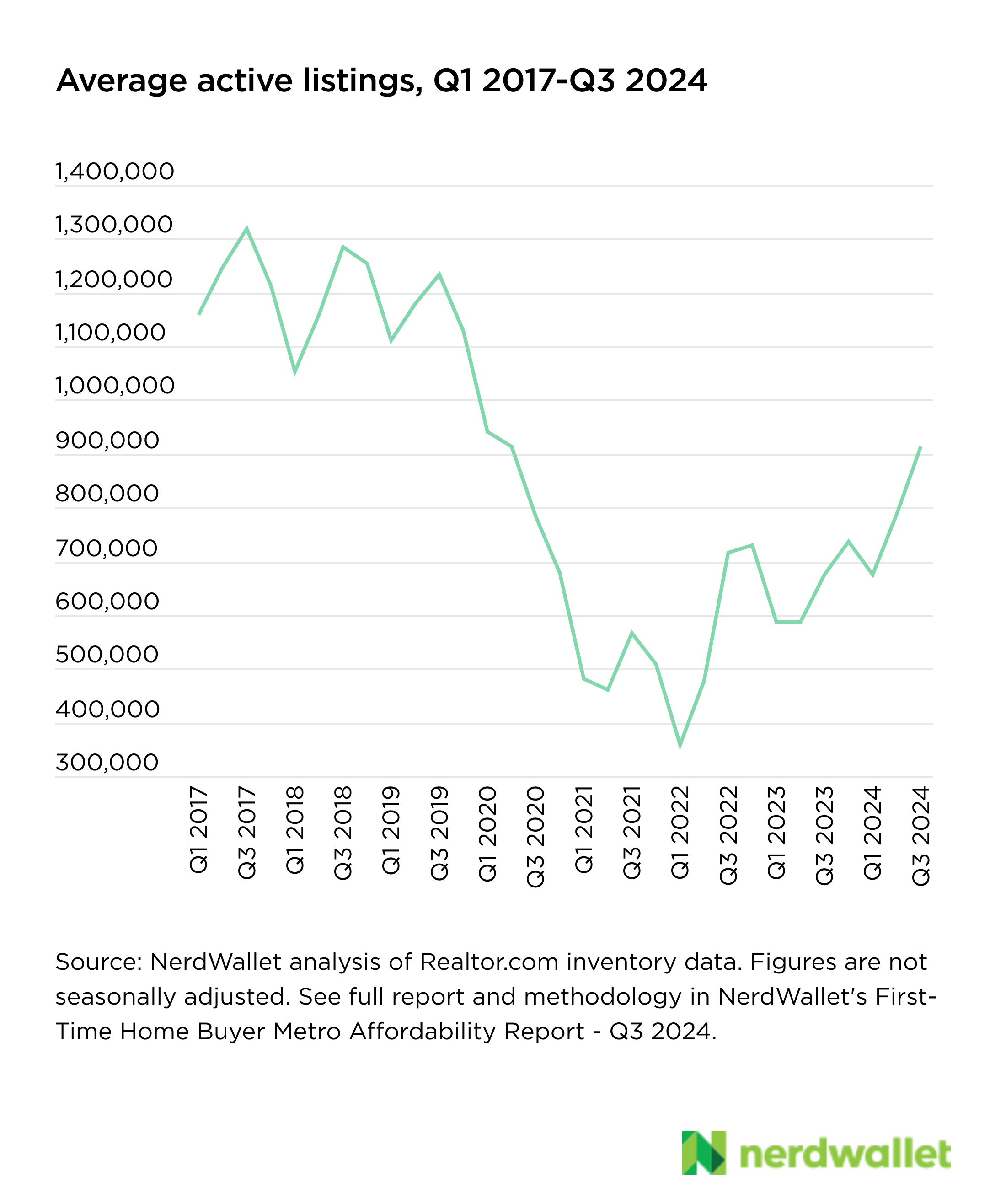 Chart, Line Chart